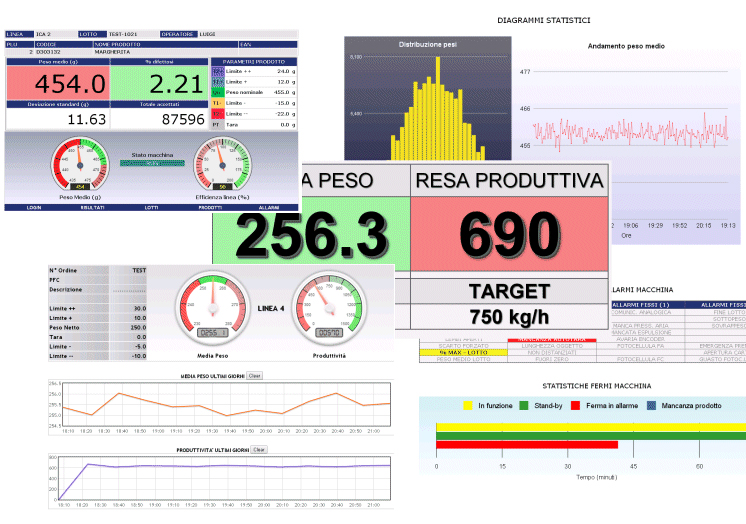POPOLARE UN DATABASE CON DATI DI PRODUZIONE